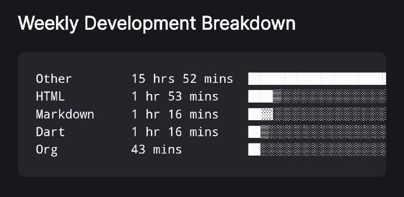 这个东西貌似是因为我在浏览器装了wakatime插件才有的，网页都是other